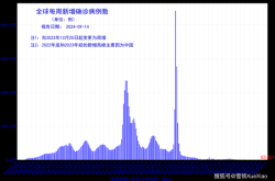 今日新冠疫情最新确诊人数，新冠确诊人数最新数据