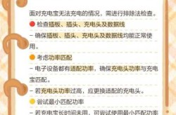 问题电芯导致充电宝机场滞留，安全隐患如何规避？