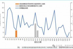 2025年6月最新一轮病毒（2025年6月新冠最新消息）