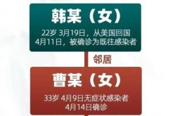哈尔滨疫情最新消息今天封城了（哈尔滨疫情）