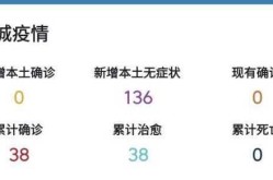 2021聊城疫情最新消息，2021年山东聊城疫情
