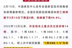 中国疫情最新消息 全国 数据（疫情最新消息数据全国）