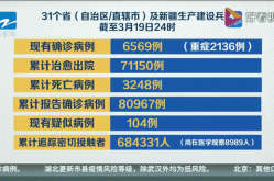 31省区市新增境外输入10例（新增确诊病例最新通报）