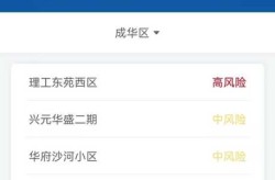 成都多地调整为中高风险区了吗，属于高风险区域的有哪些