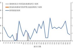新冠病毒去哪儿了多地疾控研判（现在是不是新冠病毒又在流行了）