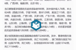 31省区市新增本土确诊51例（31省区市新增30例确诊）