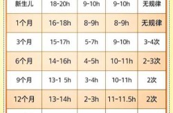 67%的中小学生睡眠时间不达标（小学生标准睡眠时间表）