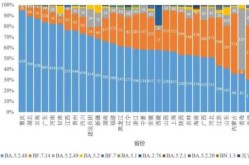 现在国内毒株有多少种，中国有多少种病毒