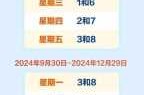 2023年4月新一轮限号，2025年4月份车限行轮换