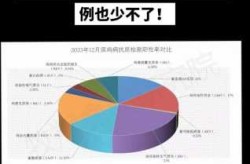 24年12月份病毒咋回事，2024年一月份病毒严重么