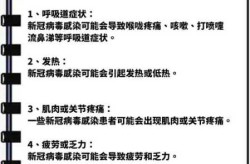 2024新冠感染的症状，当前新冠病毒感染症状