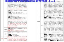 最新全国疫情高中低风险区，全国疫情中高风险地区名单