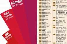 新冠肺炎官方最新数据，新冠肺炎数据最新数据