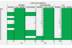 上海累计确诊人数，上海疫情数据统计