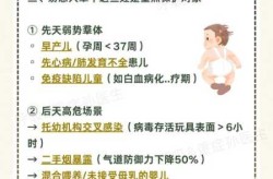 北京呼吸道感染最新通告，北京进入呼吸道传染病高发期