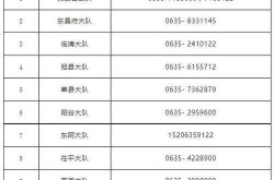 山东聊城24小时疫情咨询电话（聊城市防疫站预防接种电话）