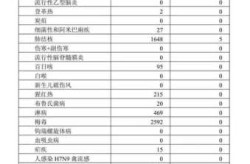 江苏新增本土确诊20例无症状27例，江苏新增本土病例最新消息