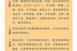 多地学校因新冠甲流停课专家回应（学校爆发流感,一般停课几天）