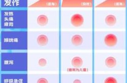 近期疫情是由哪种类型的病毒引起的（疫情是哪种病毒引起的）