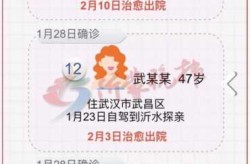 临沂今天新增多少例疫情，临沂新增疫情最新情况