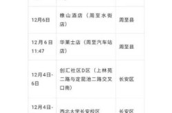 西安新增病例轨迹公布，西安确诊病例最新病人情况