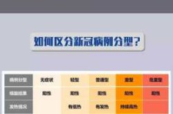 疫情的症状有哪些表现几天能消失（现在疫情什么症状）