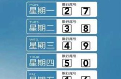 限号2020最新限号11月，10月份新一轮限号