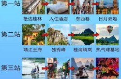 桂林旅行团与确诊病例关联了吗，现在去桂林旅游合适吗