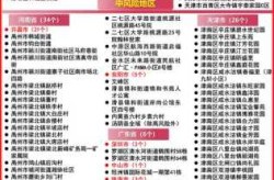 陕西本次疫情局部聚集性风险较高（聚集性疫情标准）