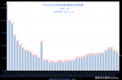 疫情放开死亡人数最新消息今天（2020年疫情最新消息）