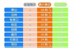 2025年6月份新冠疫情严重地区有哪些（6月疫情最新通报今天）