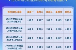 限号2023年3月最新限号时间表格，限号2023年最新限号时间表