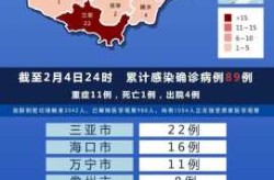 海南最新疫情地图实时更新，海南疫情最新情况最新消息今天