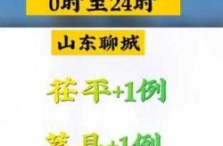 聊城阳谷疫情防控最新消息，聊城疫情最新消息今天新增