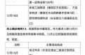 西安新增确诊活动轨迹公布，西安确诊人员活动轨迹