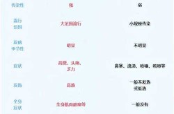 第三轮新冠病毒症状有哪些表现（2025年新型冠状病毒症状有哪些）