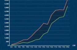 2022年疫情最严重的城市排名（2021年疫情严重的地区有哪些）