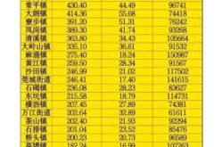 2021东莞封城最新消息，2021东莞各镇区疫情最新消息