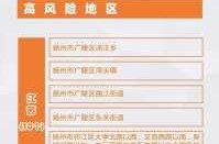 四川疫情最新数据消息中高风险地区（四川传染病疫情最新消息）