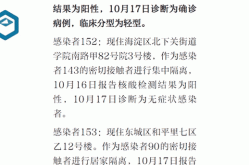 北京昨日新增18例本土确诊，北京昨日新增病例最小18岁