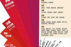 疫情死亡人数最新消息2023（2023年疫情）