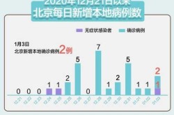 31省区市新增13例本土确诊（31个省今天新增多少例）