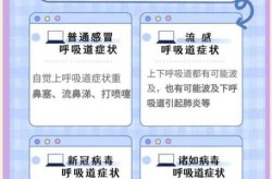 日本新冠降级为普通感冒，新冠病毒与普通感冒最大的区别