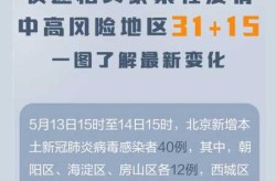 国内疫情分析最新消息，北京疫情最新消息