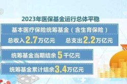 2020医保基金结余3万亿（2025年医保每人多少）