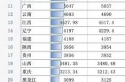 三省份2022年人口数据公布（13省份2022年人口数据）