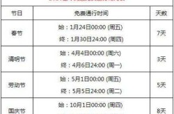 高速免费时间2020年7月，2020年高速免费时间表