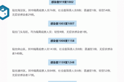北京一银行21人感染，今天北京感染了多少人