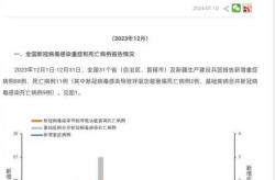 疫情最新数据消息今天新增病例（疫情最新数据消息今天新增）