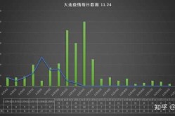 大连疫情最新数据消息今天新增（全国最新疫情情况）